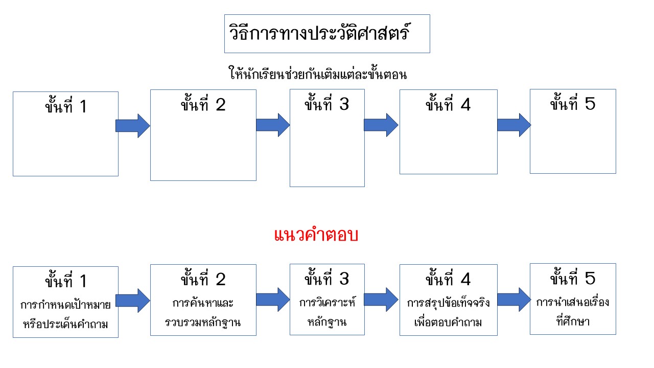 ใบงาน KWL5.jpg